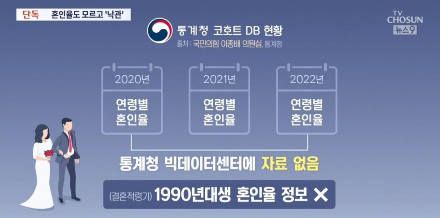 출산한다던 90년대생 근황