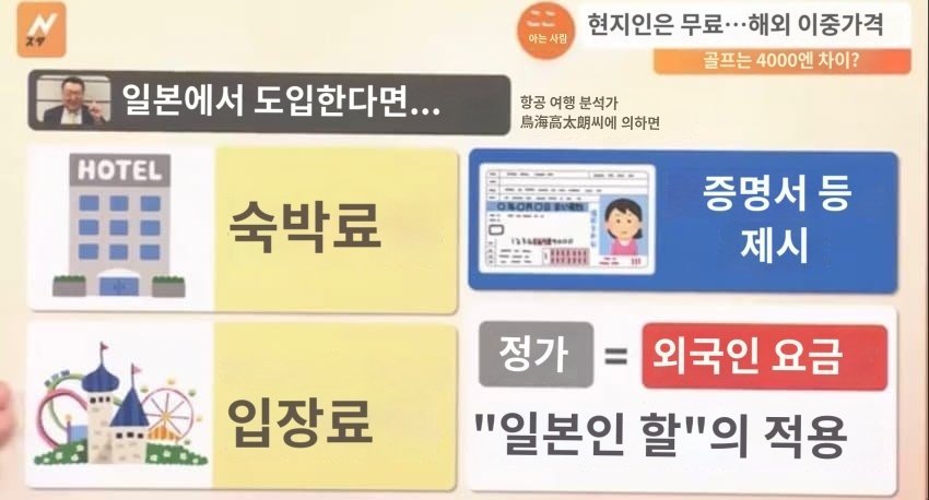 일본에서 현재 논의중인 외국인 가격 공식 도입 논란...