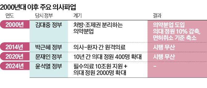 의사들이 파업에 자신만만한 이유