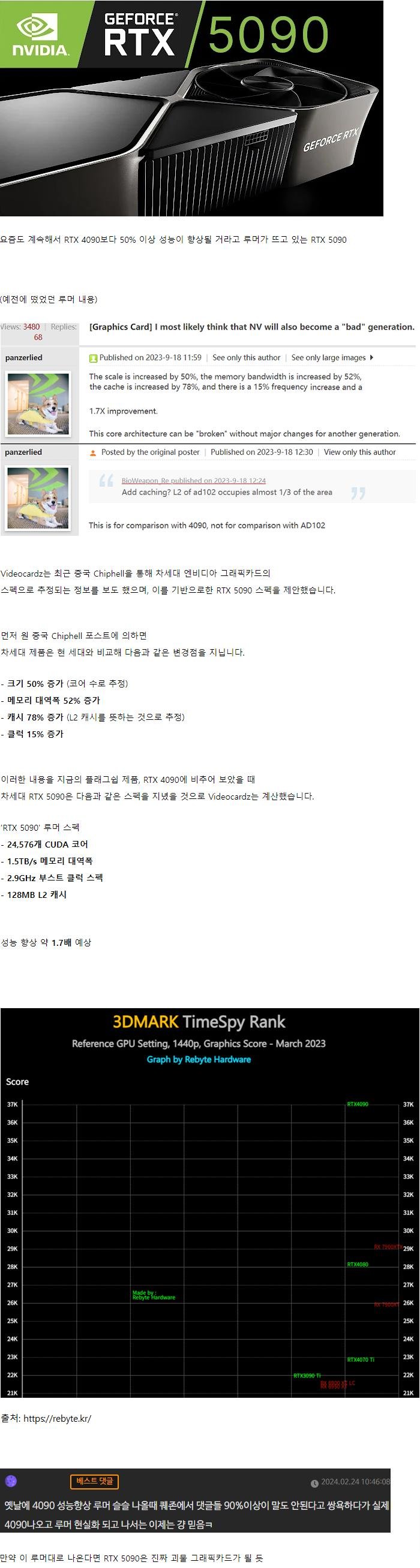 계속 나오고 있는 RTX 5090 성능 루머