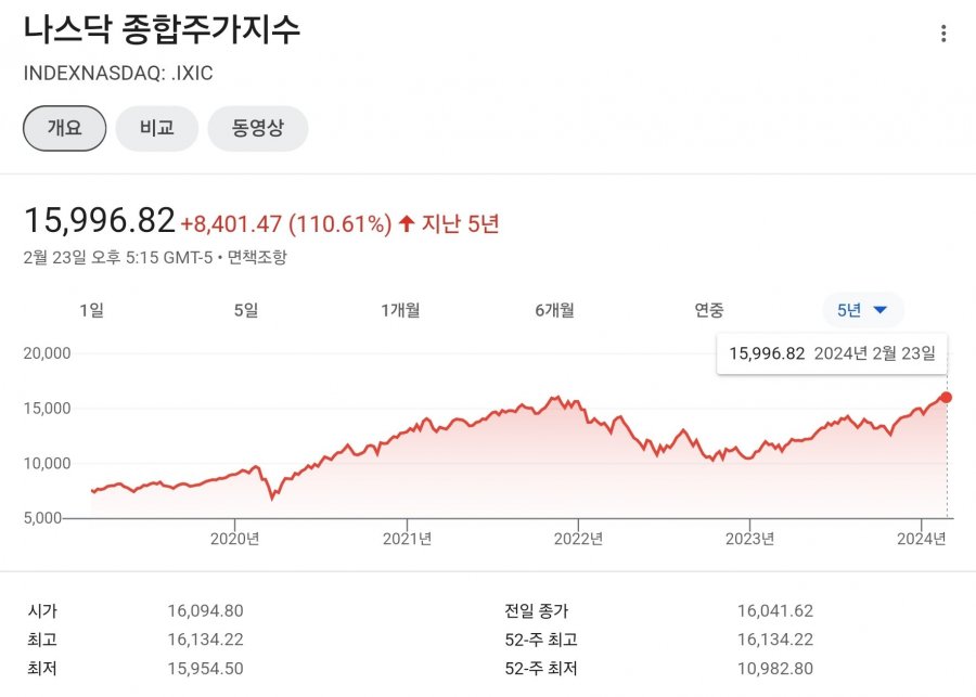 5년안에 4200으로 5000 만들기