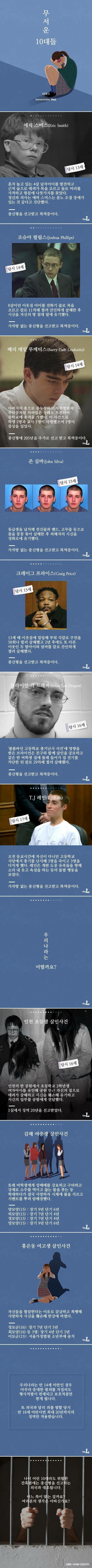 진짜 무서운 10대들