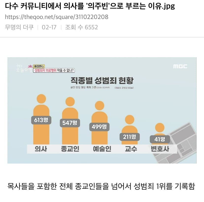 한국 의사 성범죄 현황