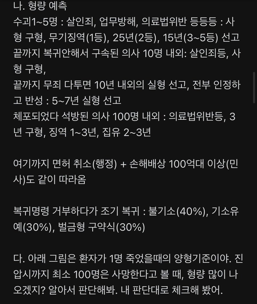 블라)현직 변호사가 예견하는 이번 의료사태