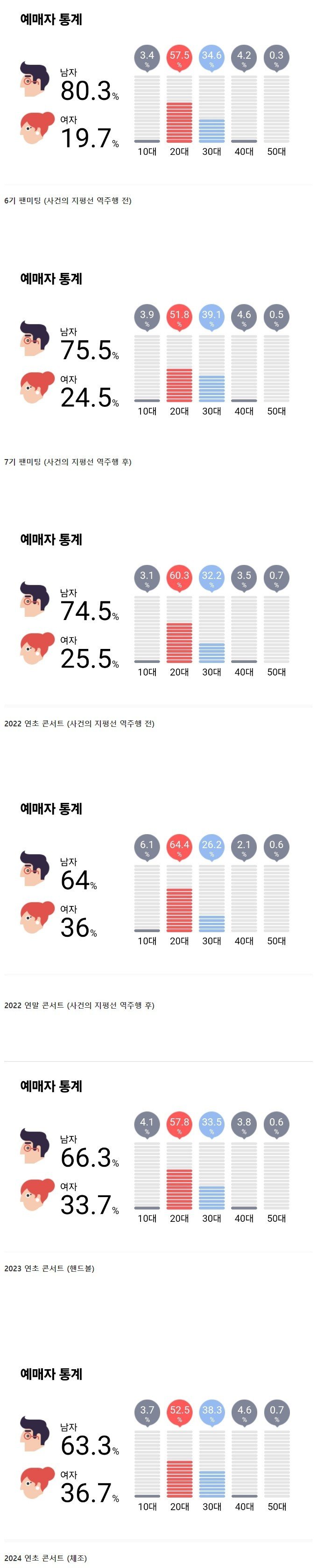 윤하 &amp;#039;사건의 지평선&amp;#039; 역주행한 결과