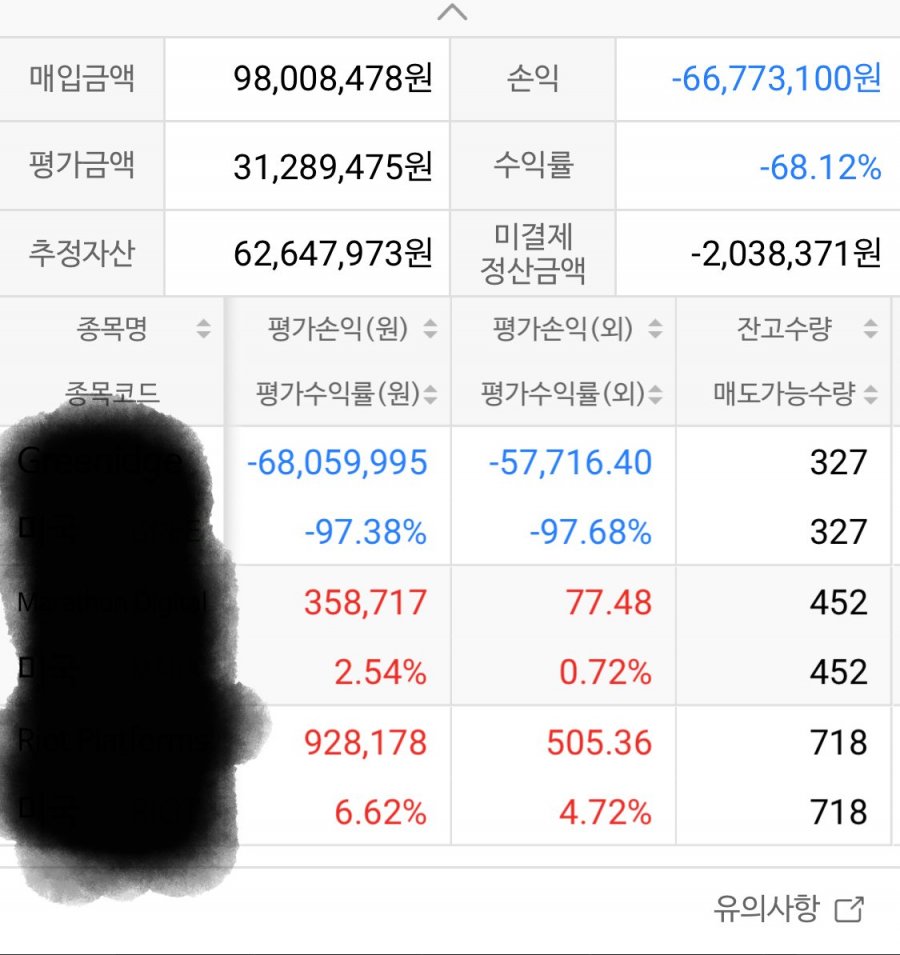 주식으로 벤츠 c클 뽑음