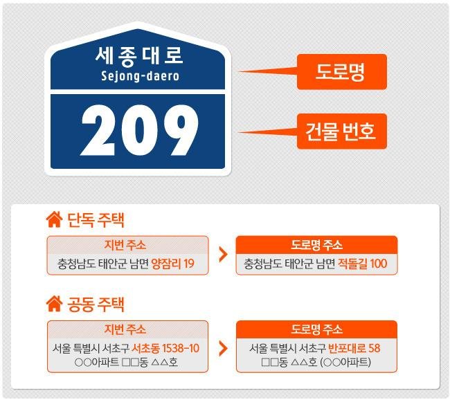 바뀔 때 오질라게 욕쳐먹었지만 나름 적응한 정책