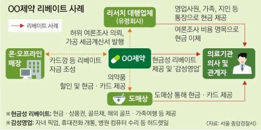 (정보) 의사들 개원 비용이 사실상 공짜인 이유.eu