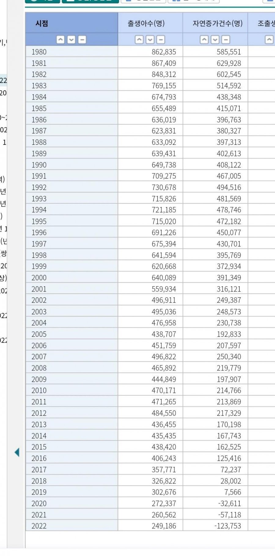 1993년생 72만명, 2023년생은 23만도 위태….