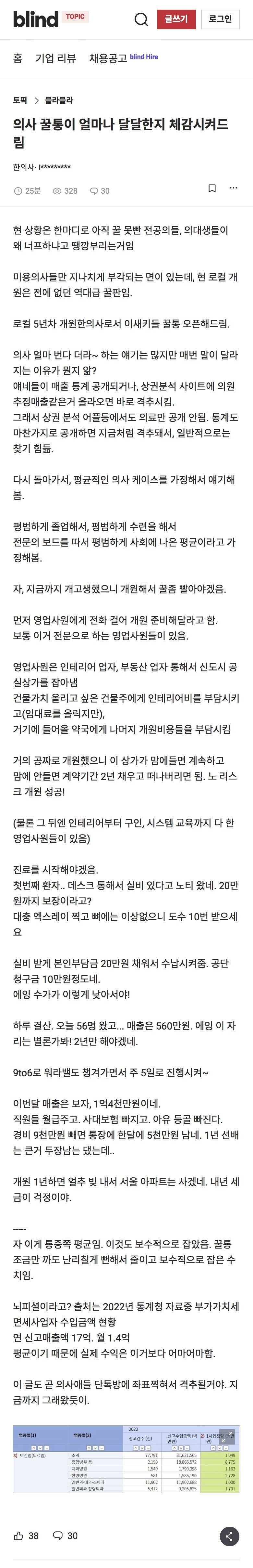 블라인드) 의사 꿀통이 얼마나 달달한지 체감시켜드림