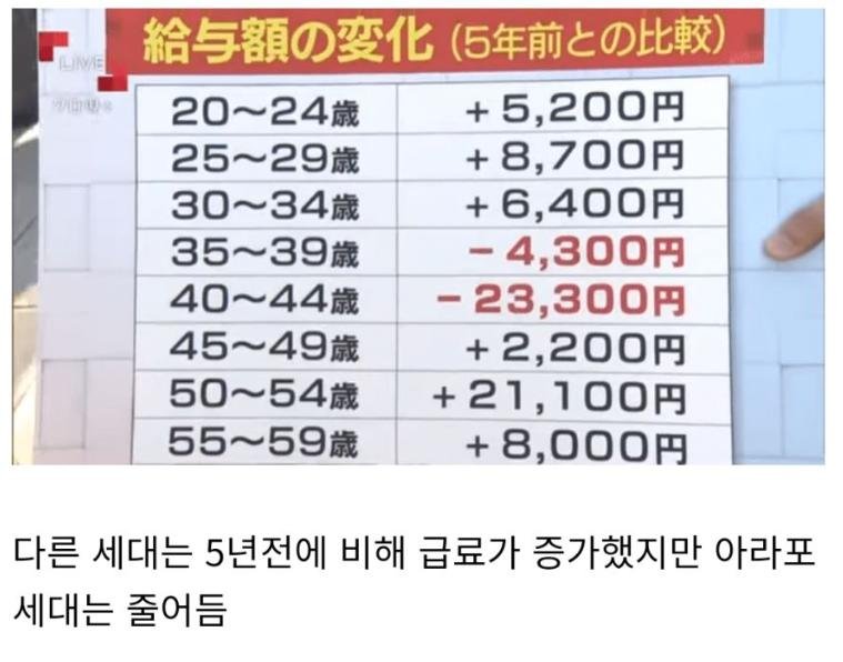 일본에서 가장 꼬인 아라포 세대