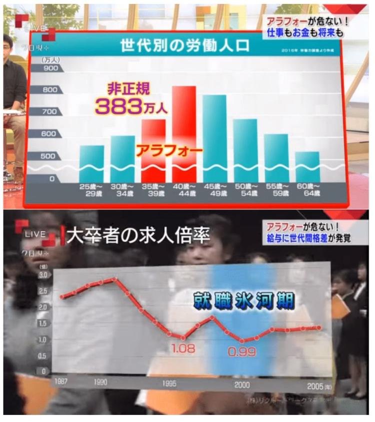 일본에서 가장 꼬인 아라포 세대