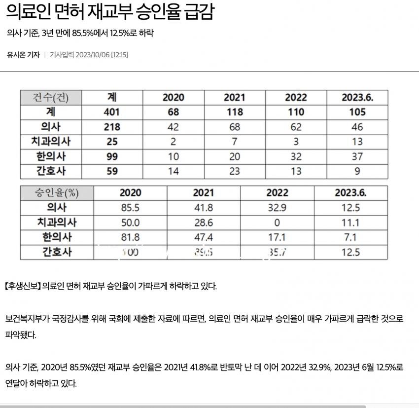 의사들이 함부로 파업 못하는 이유