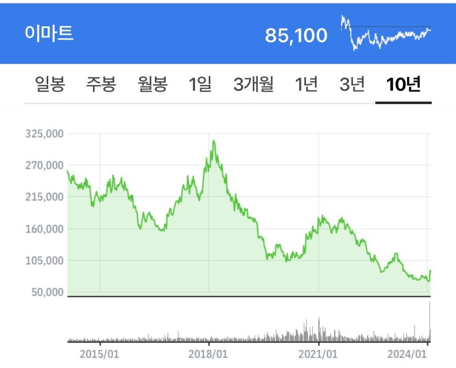 주식으로 돈 벌고 싶다면 꼭 눈여겨 봐야 할 주식