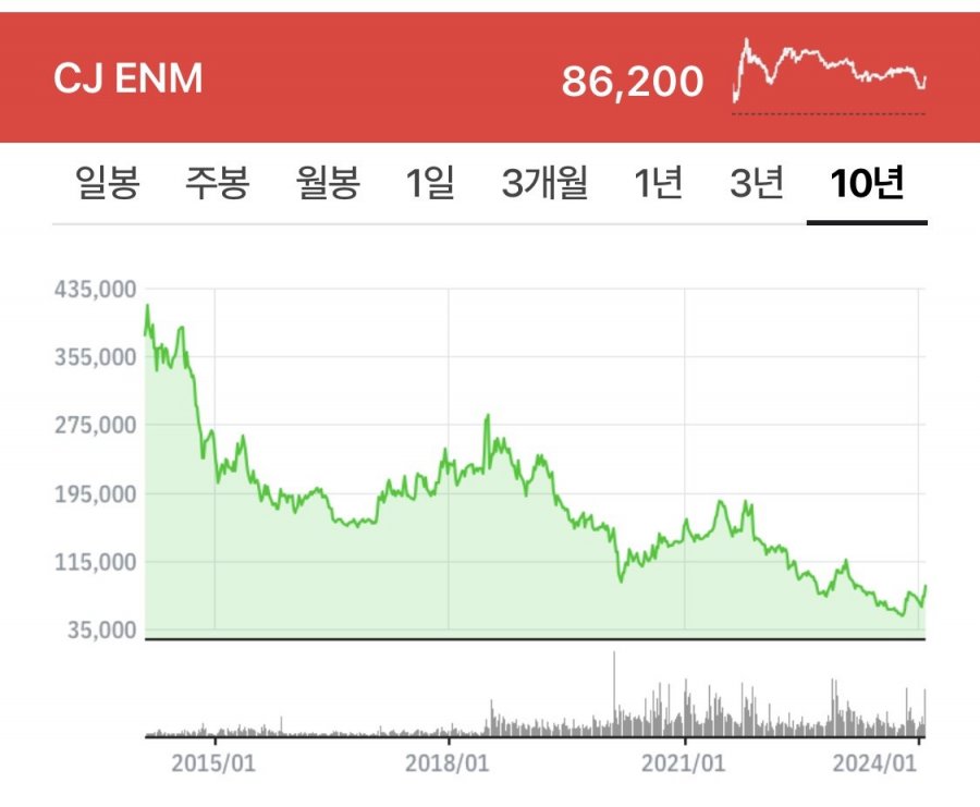 주식으로 돈 벌고 싶다면 꼭 눈여겨 봐야 할 주식