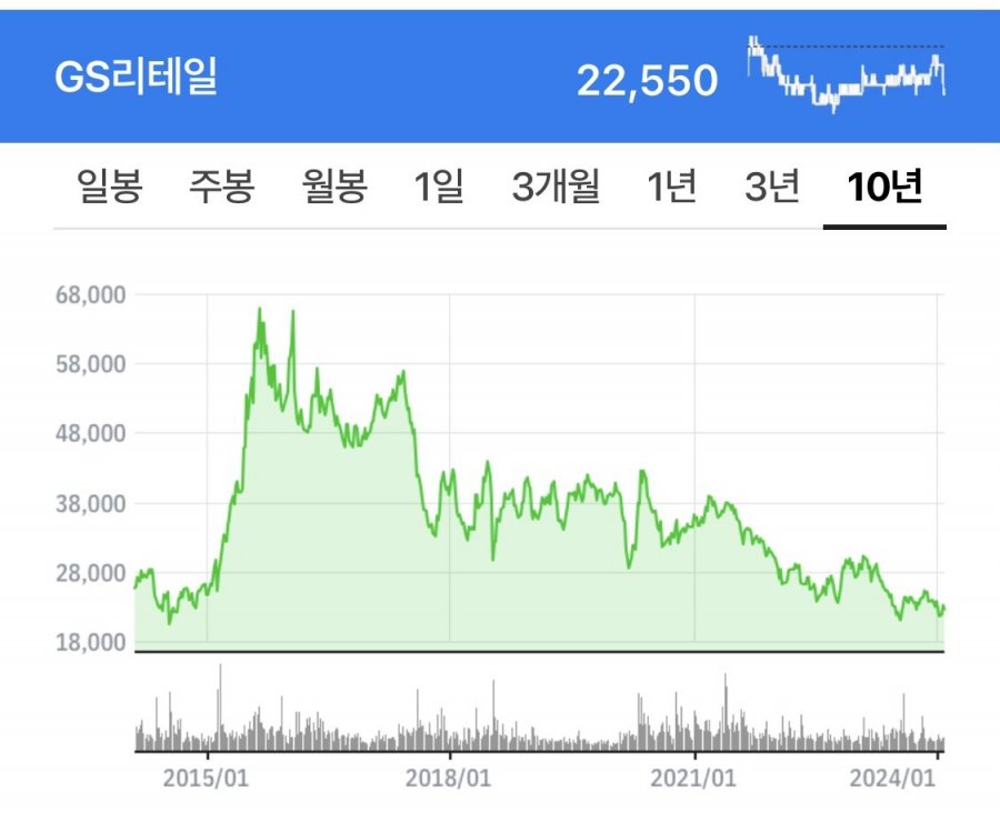 주식으로 돈 벌고 싶다면 꼭 눈여겨 봐야 할 주식