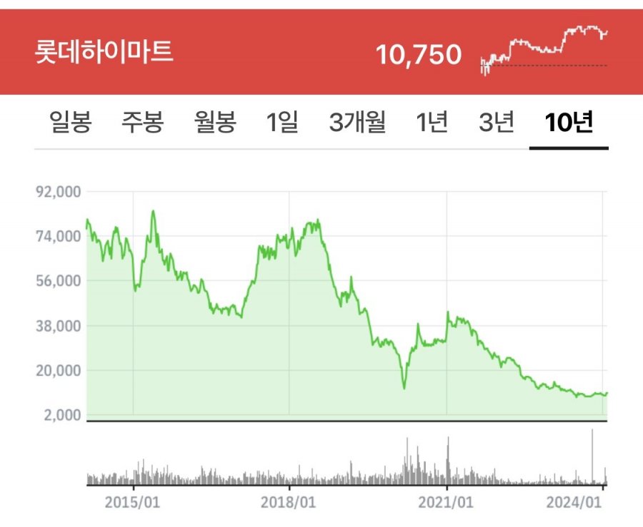 주식으로 돈 벌고 싶다면 꼭 눈여겨 봐야 할 주식