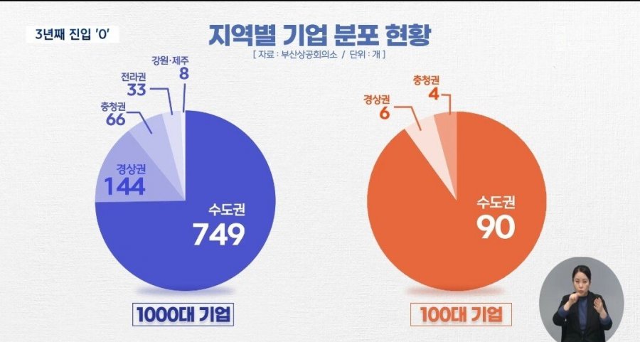 심각한 부산의 일자리