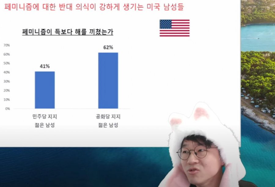 슈카월드) 글로벌 젊은 세대의 남녀간 이념 격차