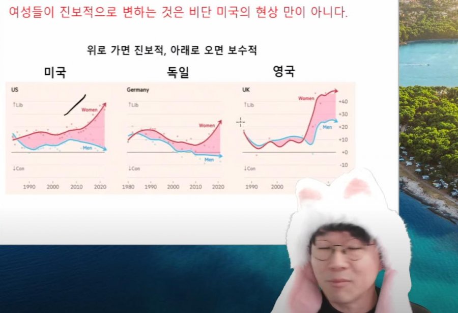 슈카월드) 글로벌 젊은 세대의 남녀간 이념 격차