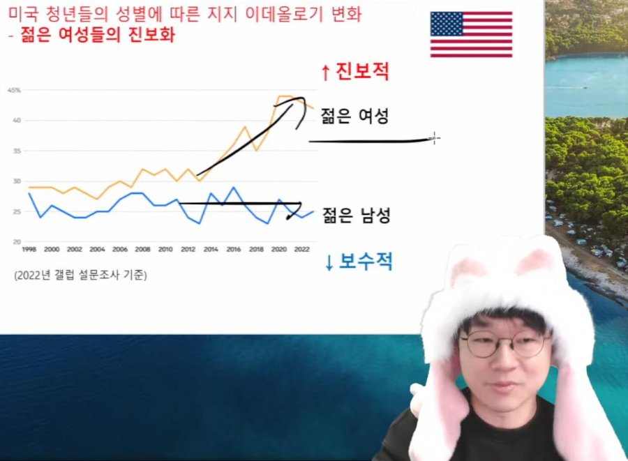 슈카월드) 글로벌 젊은 세대의 남녀간 이념 격차