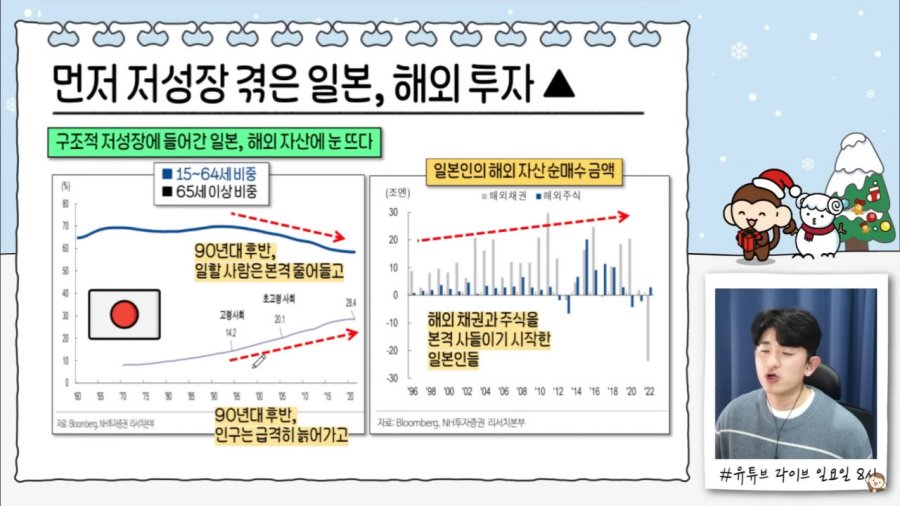 한국은 건물주의 나라가 될 것인가?