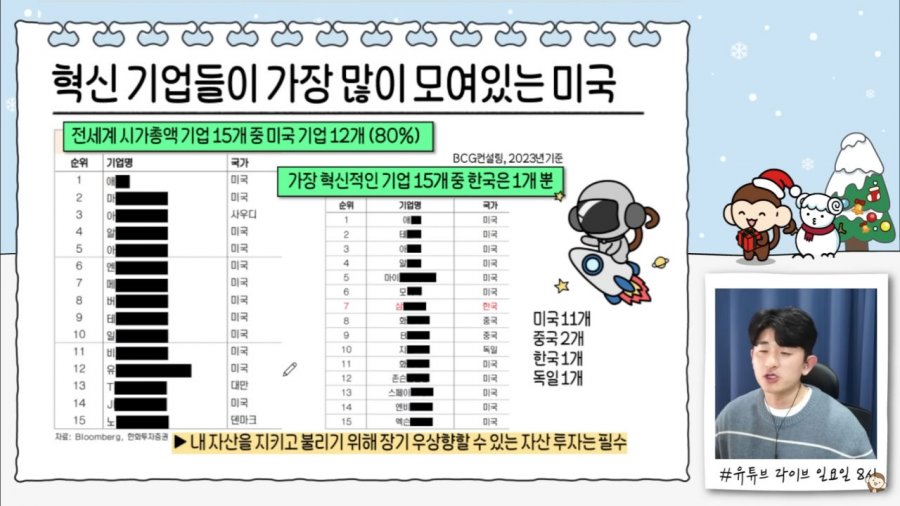 한국은 건물주의 나라가 될 것인가?