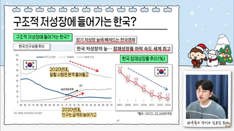 한국은 건물주의 나라가 될 것인가?