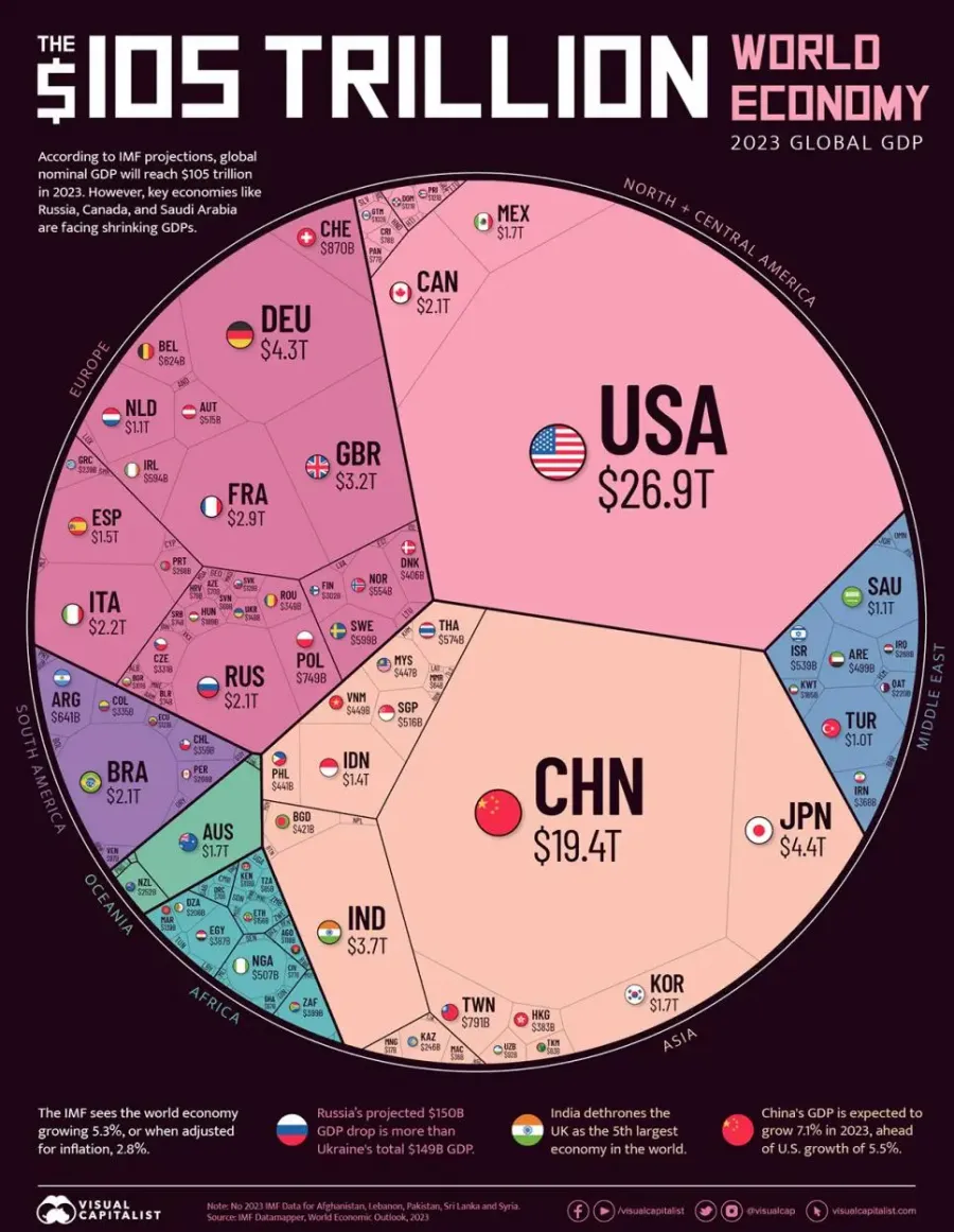 2023년 세계 경제 지도